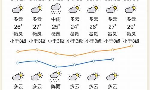 惠州天气预报查询_惠州天气预报查询一周15天