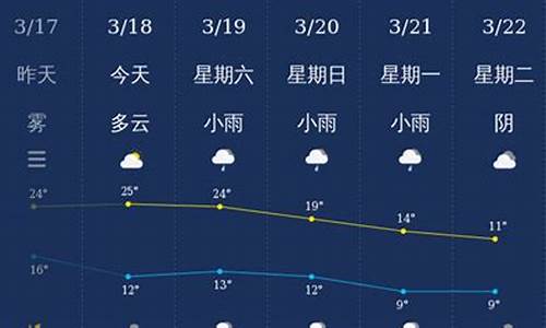 恩施州未来一星期天气预报_恩施州未来一星期天气预报