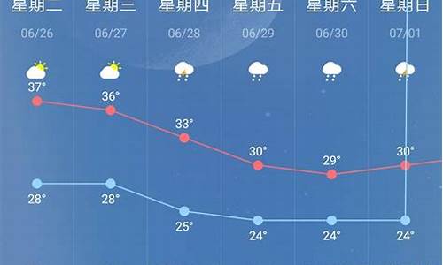 南京市天气预报15天实时_南京市天气预报15天实时查询