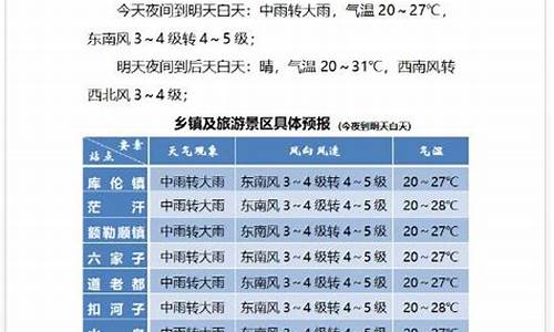 库伦旗天气预报15天查询结果是什么_库伦旗天气预报15天查询结果是什么样的_1