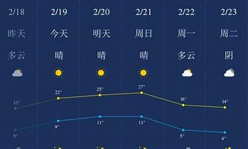 开封天气预报30天_开封天气预报30天准确 一个月