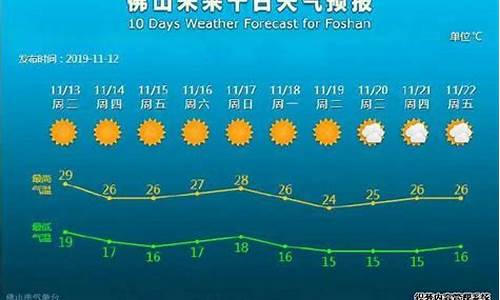 佛山未来30天天气预报_佛山未来30天天气预报查询