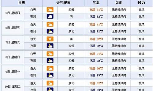 襄樊市天气预报15天查询表_襄樊市天气预报15天查询表格