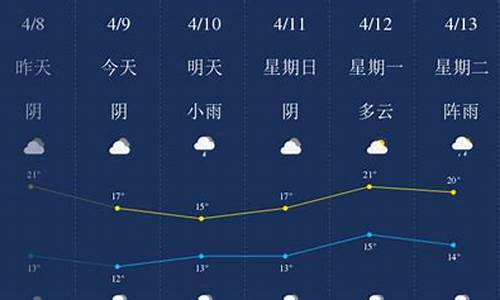 南充天气预报明天_南充天气预报明天有雨没_1