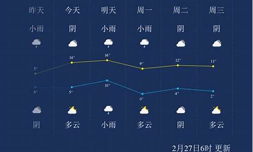 淮南天气预报30天准确 一个月查询_淮南天气预报30天准确 一个月查询结果