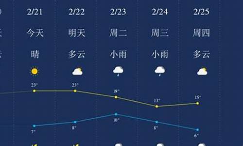 广元青川天气预报_广元青川天气预报15天查询