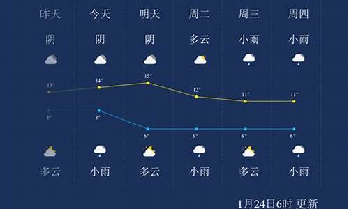 峨眉山天气预报查询_峨眉山天气预报查询15天_1