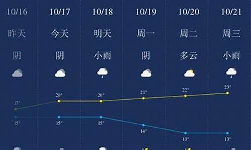 衢州天气预报一周7天查询_衢州天气预报一周7天查询结果