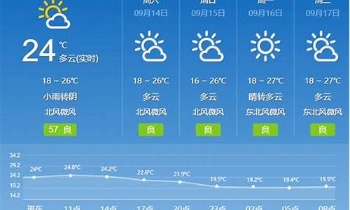 2345临淄天气预报_临淄天气预告