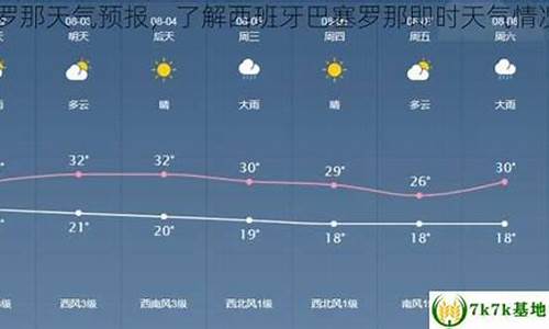 巴塞罗那天气预报15天准确率高_巴塞罗那天气预报15天准确率高吗