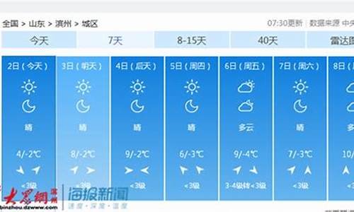 山东滨州天气预报7天_山东滨州天气预报7天查询(一周)