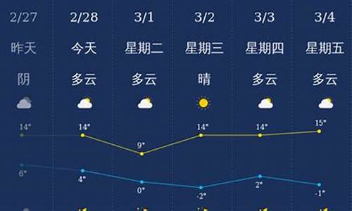 山西晋城天气预报30天