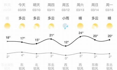 兰州天气预报30天_兰州天气预报30天准确 一个月