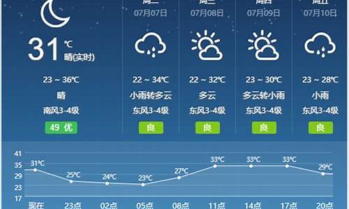 宿州天气预报15天气_宿州天气预报15天气报气