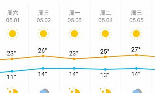 五一北京天气情况_五一北京天气情况怎么样_1