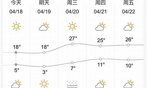 定西天气预报一周天气_定西天气预报一周天气预报查询表