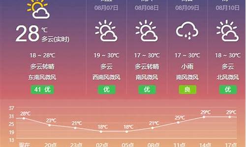 包头天气预报十五天_包头天气预报十五天天气预报