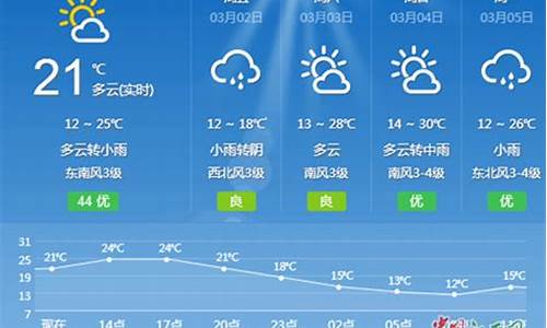 吉安一周天气预报表_吉安一周天气预报表查询