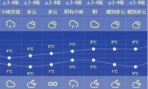 上海天气预报10天准确_上海天气预报10天准确率