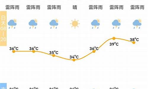 宁波市气象台天气预报_宁波市气象台天气预报查询