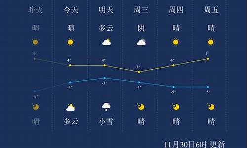 保定天气预报一周15天_保定天气预报一周15天查询