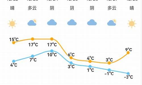 宁波北仑天气_宁波北仑天气预报