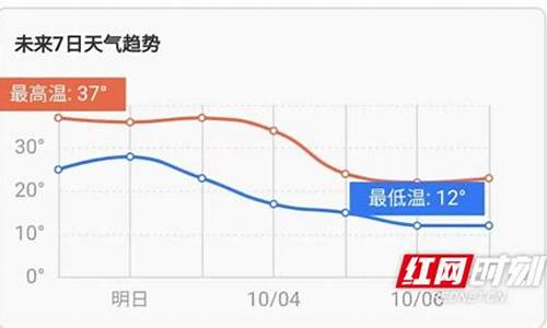 娄底市天气预报40天_娄底市天气预报40天查询