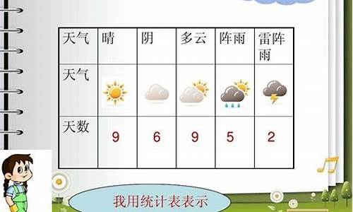 好123条形天气预报代码_天气预报代码大全