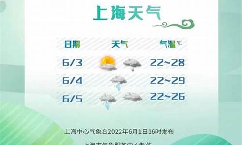 2011端午上海天气_2011年上海天气_1