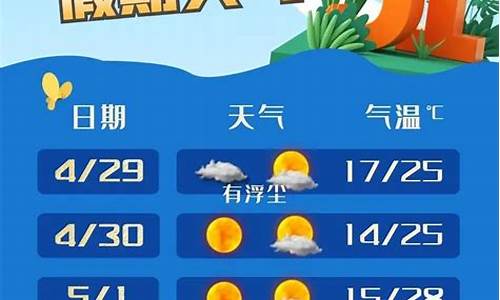 奉贤区天气预报15_奉贤区天气预报15天查询_1