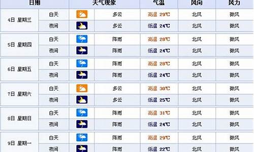 天津市未来十五天天气预报_天津市未来十五天天气预报查询