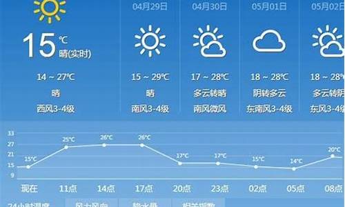 太原天气预报15天查询l