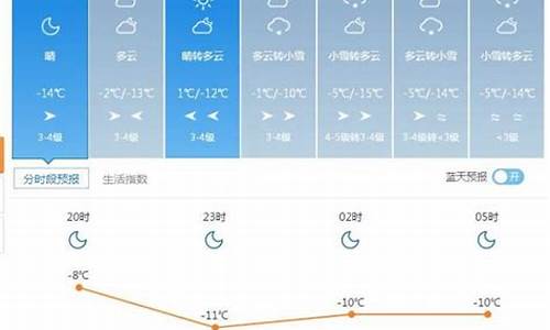 塔城市天气预报24小时_塔城市天气预报24小时详情_1