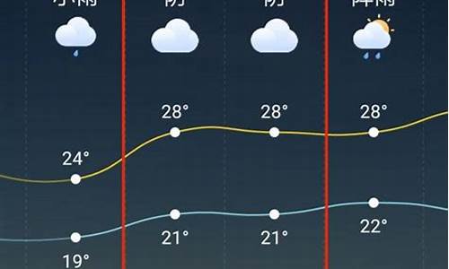 天台天气预报_天台天气预报15天_1