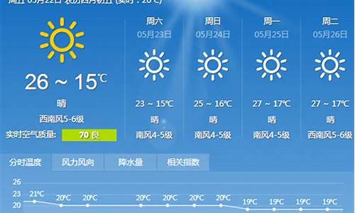 大连29号天气预报_大连29号天气预报查询