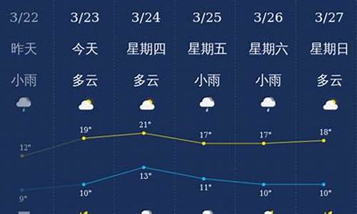 南充天气预报7天一周_南充天气预报7天一周查询_1