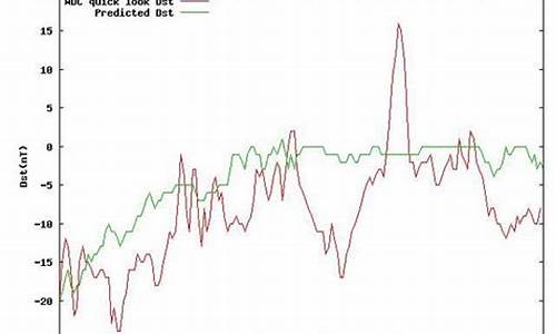 地磁dst指数预报_地磁指数预测