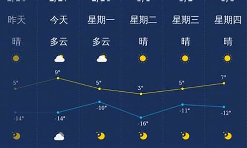 大同天气预报一周天气预报_大同天气预报一周天气预报15天