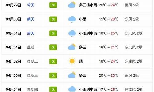 从化天气预报一周天气_从化天气预报一周天气15天