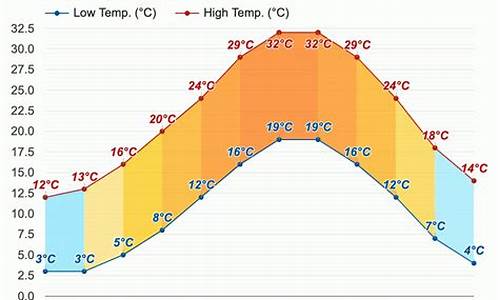 土耳其天气预报_土耳其天气预报15天_1