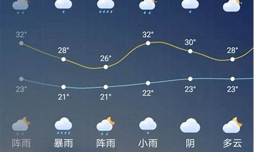 商洛天气预报今明两天_商洛天气预报今明两天查询