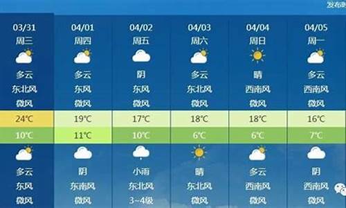 北京市天气预报最新消息_北京市天气预报最新消息实时