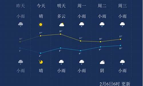 嘉兴市天气预报兴天气预报_嘉兴天气网-移动版