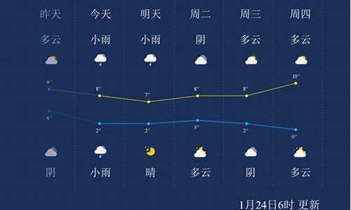 十堰天气预报一周7天详情