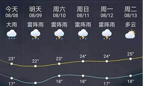 哈尔滨市未来七天的天气预报_哈尔滨市未来七天的天气预报查询