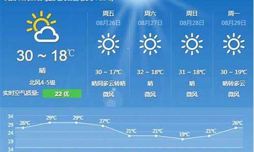 8月28号延津天气预报_8月28号延津天气预报查询