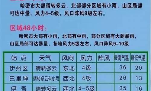 哈密天气预报30天查询结果_哈密天气预报30天查询结果更新