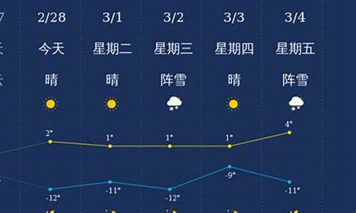 哈尔滨天气一周7天_哈尔滨天气一周7天预报表