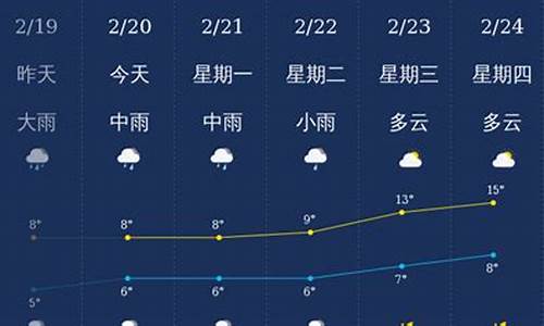 北海天气预报15天适合穿什么_北海天气预报15天