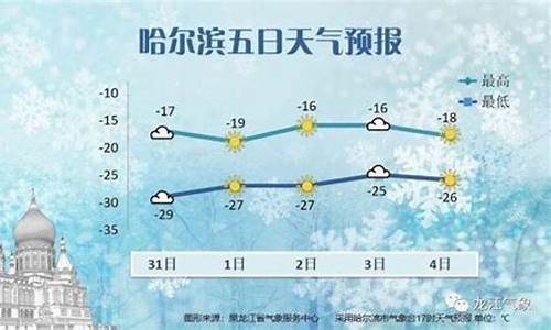 哈尔滨天气预报未来_哈尔滨天气预报未来14天